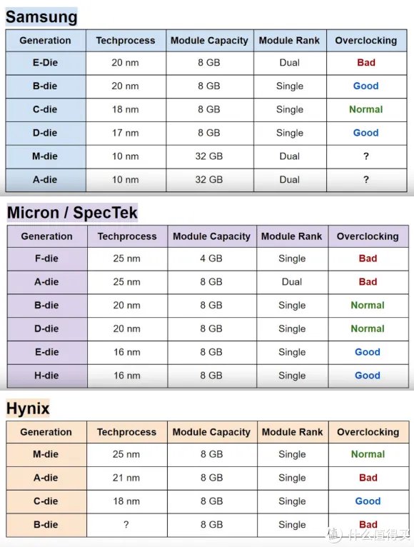 金士顿内存超频