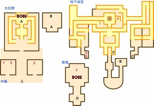 勇者斗恶龙5大神殿地图宝箱与路线图