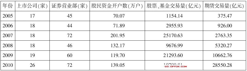 行测题库：2012年10月16日天天向上题目