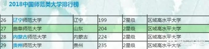 曲阜师范大学是一所什么样的大学？