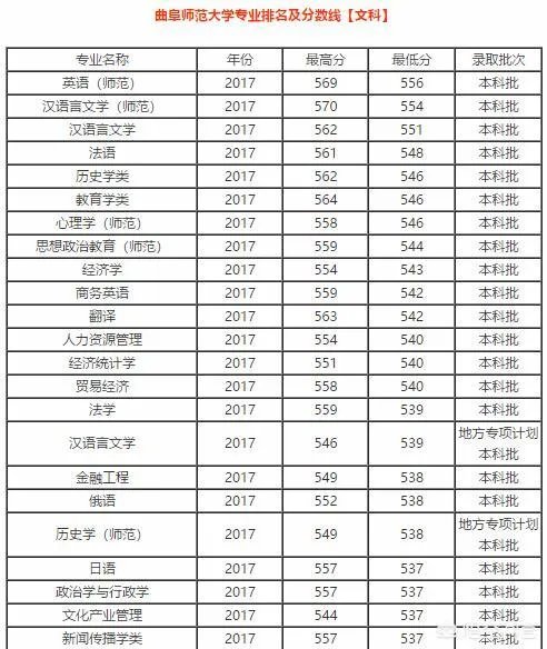曲阜师范大学是一所什么样的大学？