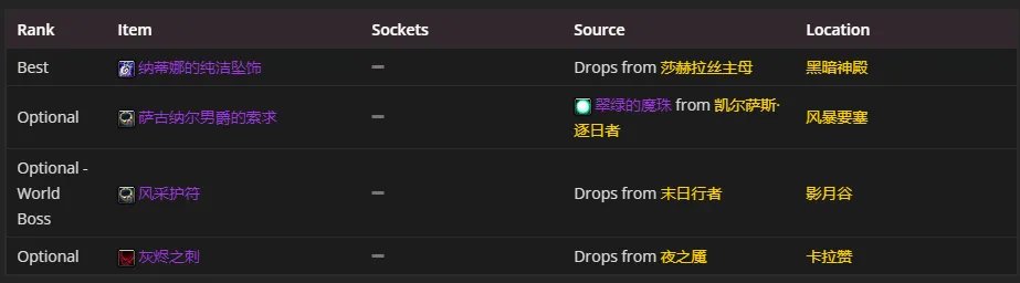 魔兽世界tbcP4奶骑装备选择