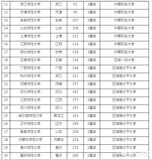 曲阜师范大学是一所什么样的大学？
