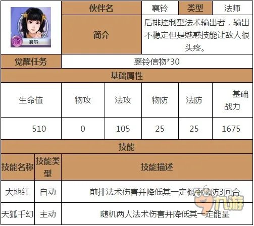 《古剑奇谭》侠客大全：襄铃