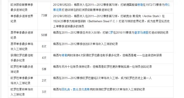 梅西第一个在巴萨的进球是什么时候？