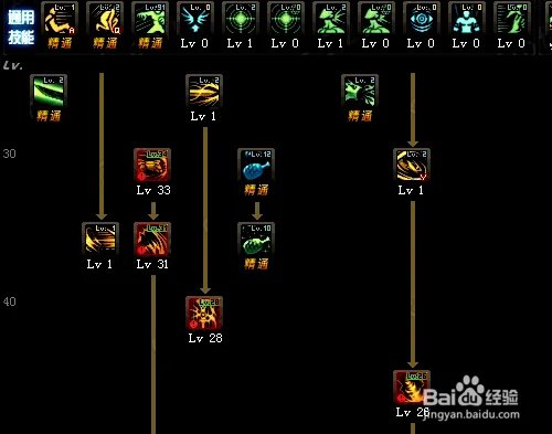 2018dnf龙神完美加点