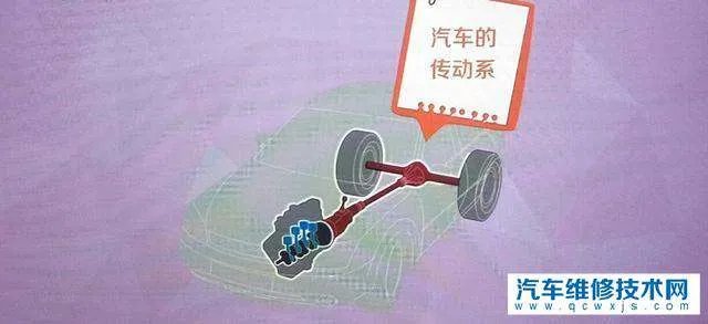 汽车传动系统包括哪些方面？