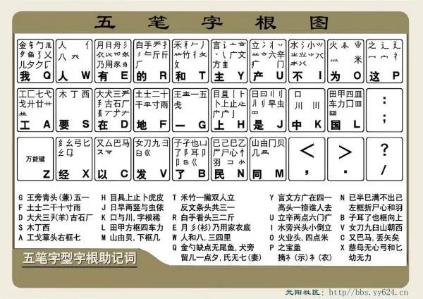 五笔字型字根表打印