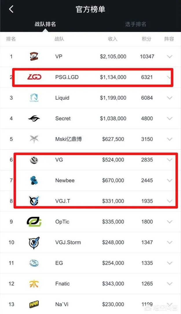 如何看待V社狙击西恩DOTA,却被中国战队包揽一半TI直邀名额一事?