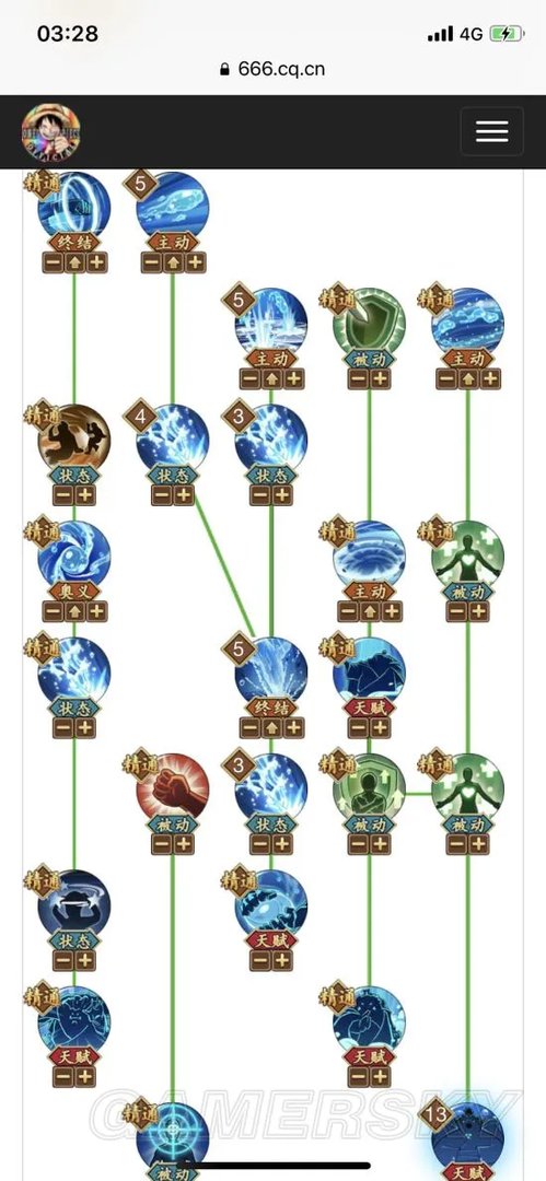 航海王燃烧意志最新七武海阵容加点 七武海阵容技能加点指南