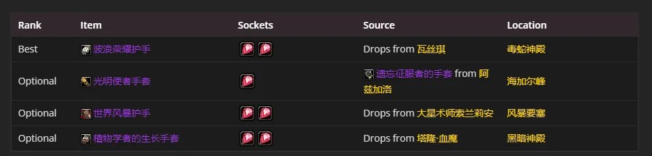 魔兽世界tbcP4奶骑装备选择