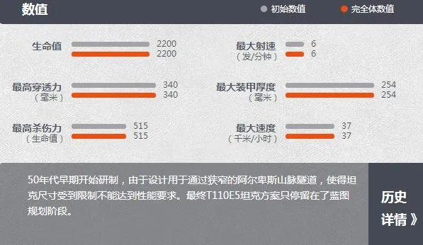 《坦克世界》M系重坦T110E5介绍