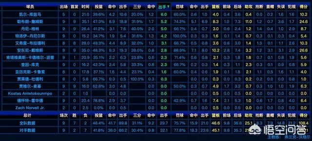 健康湖人输给没有洛瑞和伊巴卡的猛龙，这样的湖人离总冠军有多远？