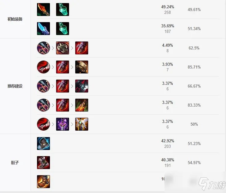 《LOL》猴子打野怎么出装 2021猴子最新打野出装推荐