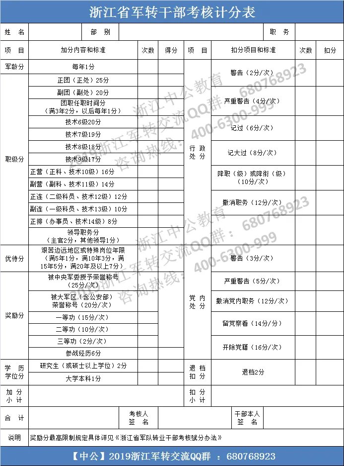 2017浙江军转干考试：杭州市余杭区营职及以下军队转业干部“双考”安置办法