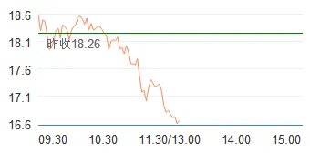 中国中车股票最高多少？