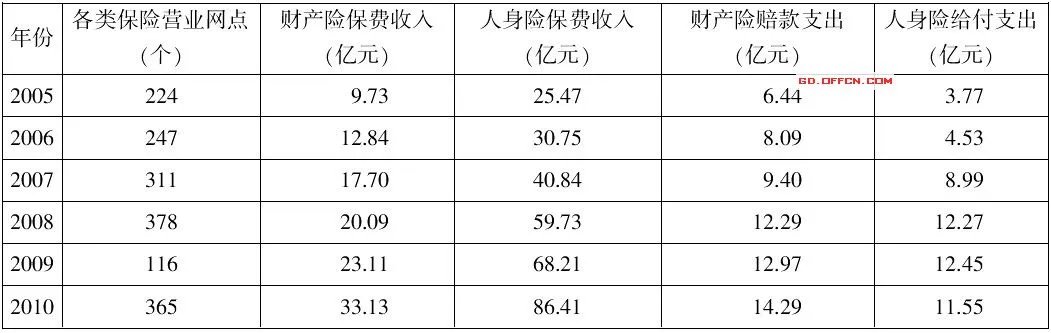 行测题库：2012年10月16日天天向上题目