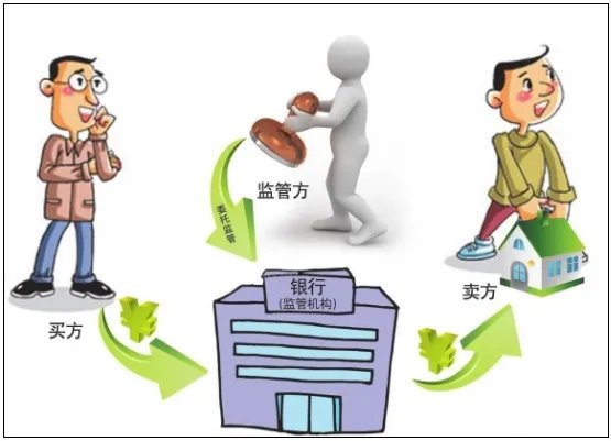 请教江苏昆山二手房买卖具体操作流程：