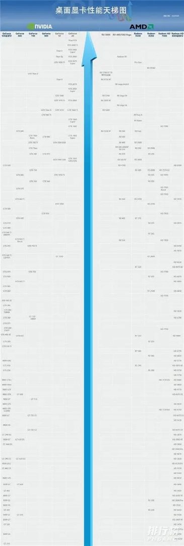 2020显卡性价比排行榜_2020性价比高又便宜的显卡有哪些