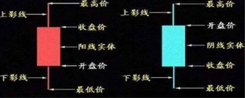 股票k线图基础知识