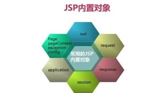 JSP是什么