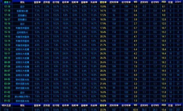 乔约翰逊的实力，为什么一直被低估？