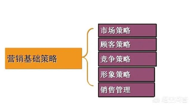 整合营销是什么意思?