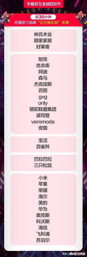 2018天猫双十一，会突破多少？