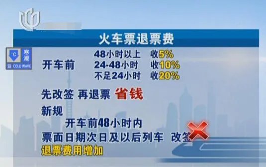 火车票退票规定