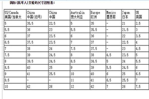 美国鞋码与中国鞋码对照表