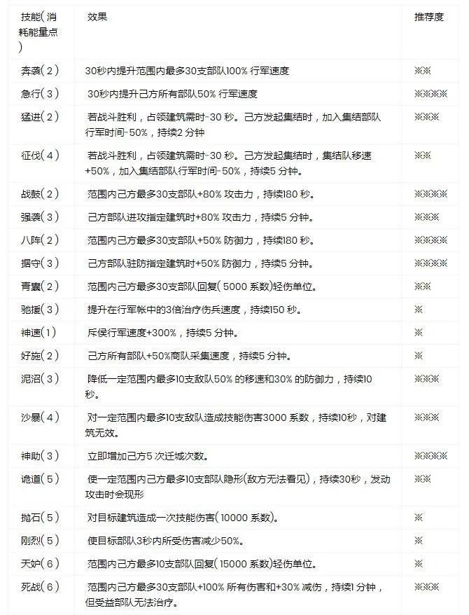 万国觉醒埃及之战玩法攻略 战前准备与打法策略