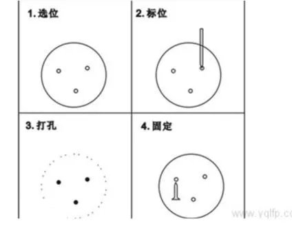 吸顶灯安装图解 吸顶灯怎么安装