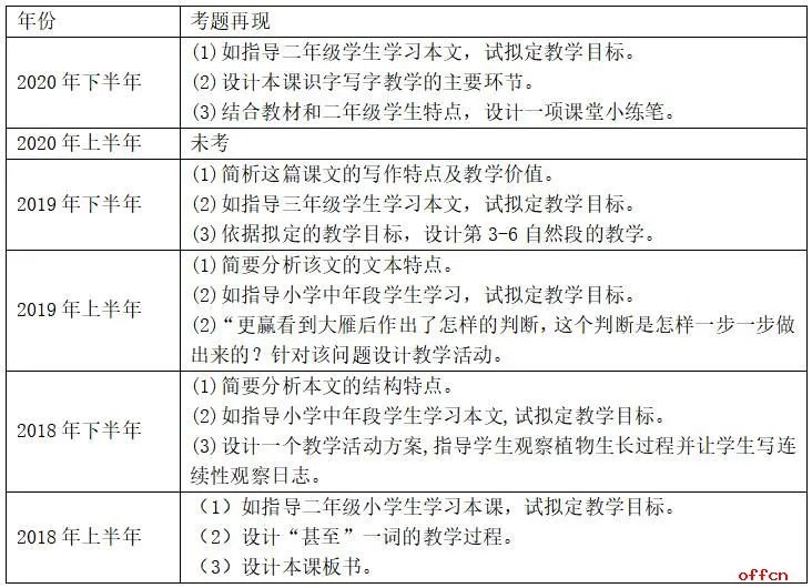 教师资格证报名入口官网