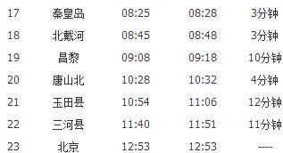 佳木斯至北京火车时刻停靠表