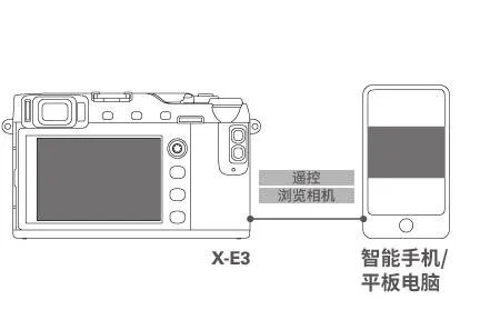 富士X-E3无反相机怎么样?