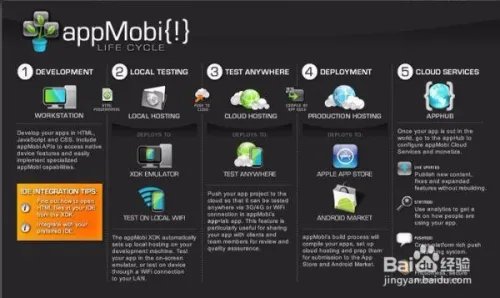 分享Appmakr式的简易App制作8大工具