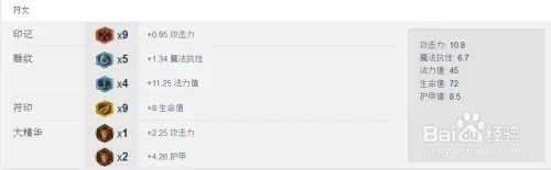 MSF辅助IgNar的曙光女神 蕾欧娜天赋符文