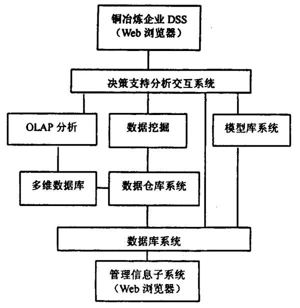 关键路径法的起源