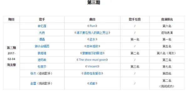 歌手2017全期歌手排名表