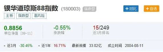 银华道琼斯88指数怎样