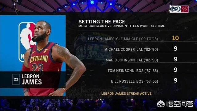 詹姆斯晒照凌晨5点半的洛杉矶起床开始训练，你怎么看？