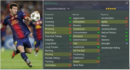 《足球经理2015（FM2015）》球员属性详解 球员技术与隐藏属性等详解