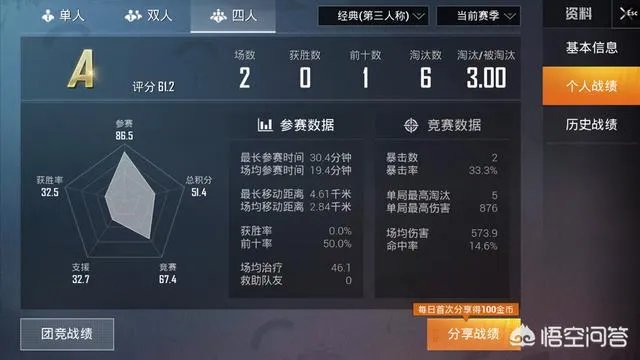 妹子让我带她吃鸡