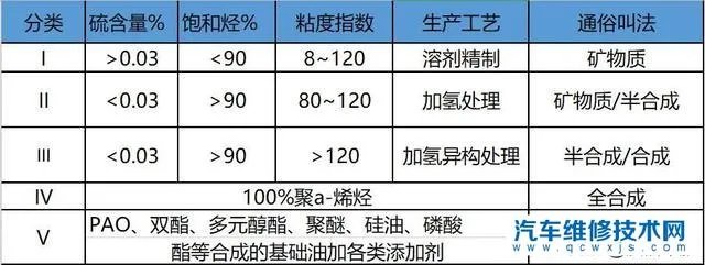 全合成机油一般多久更换一次？10000公里换是正确的吗？