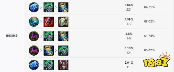 2022LOL无限火力狗熊出什么装 2022LOL无限火力狗熊出装攻略