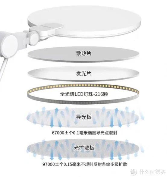 欧普护眼灯和孩视宝哪个好