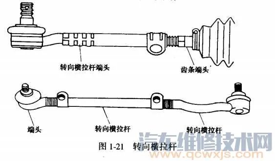 转向横拉杆是什么,转向横拉杆作用,转向横拉杆位置在哪