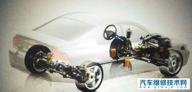 汽车传动系统包括哪些方面？