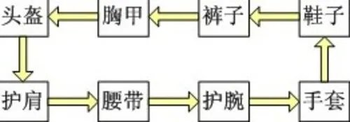 《聊斋》2.0版本装备强化最强攻略
