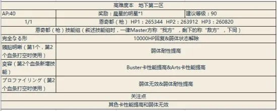 FGO泳装二期攻略大全 泳装二期材料掉落表